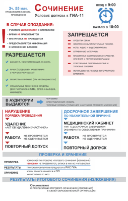 итоговое сочинение